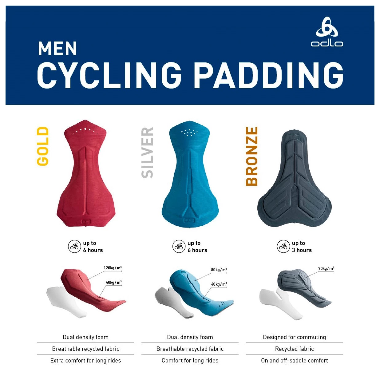 Odlo - Tights Short Suspenders Zeroweight Chill-Tec - Cycling bottoms Odlo - Tights Short Suspenders Zeroweight Chill-Tec - Cycling Bottoms -Bergfreunde Shop odlo tights short suspenders zeroweight chill tec cycling bottoms detail 6